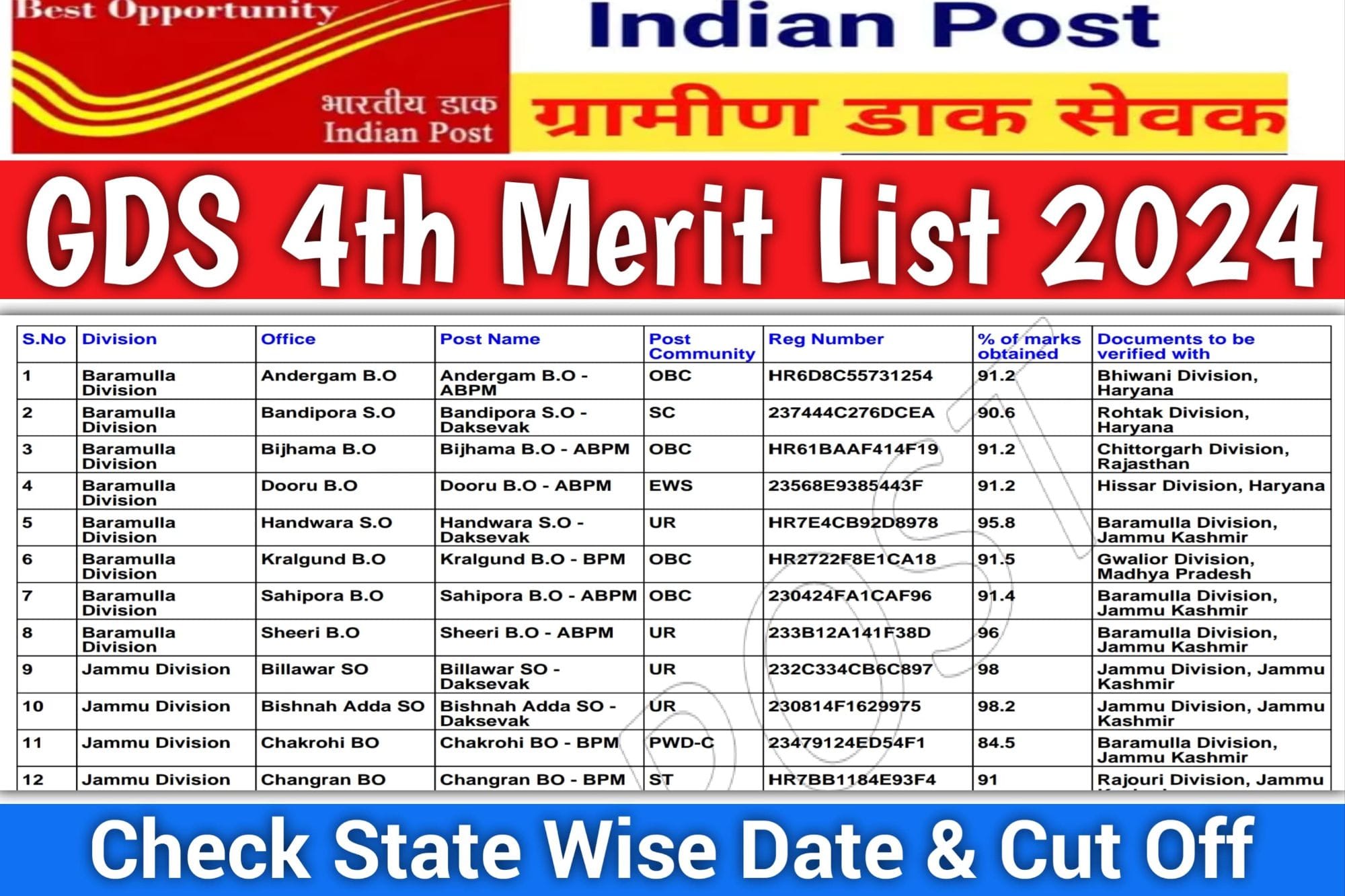 GDS 4TH MERIT LIST